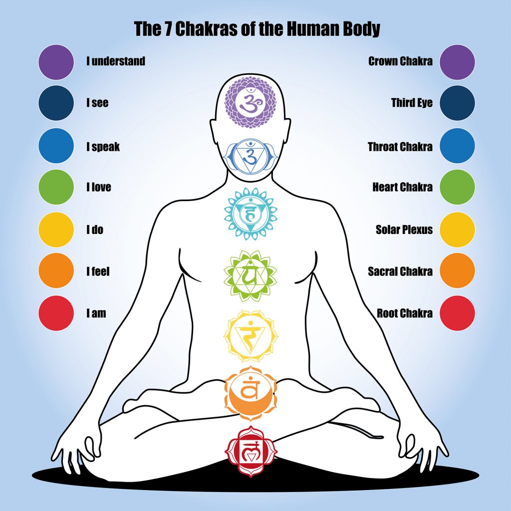 qi-crystals-crystals-chakra-guide