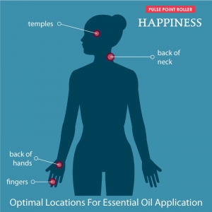 Pulse Point Roller: Happiness - Image 3