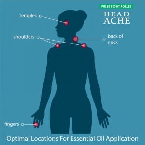 Pulse Point Roller: Headache - Image 3