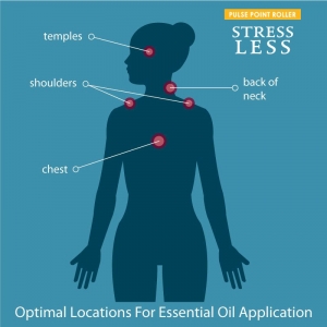 Pulse Point Roller: Stress Less - Image 2